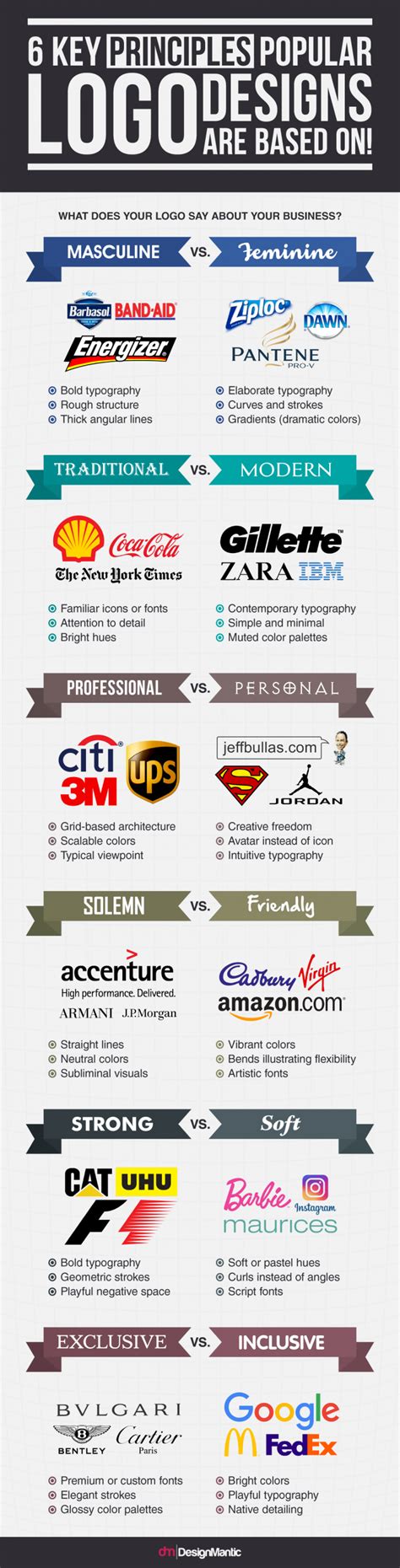 Logo Design Principles
