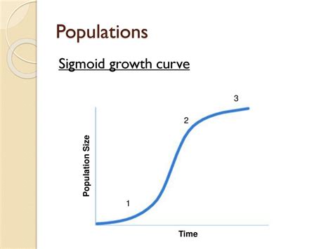 Toradh íomhá ar Sigmoid Curve Graph Examples