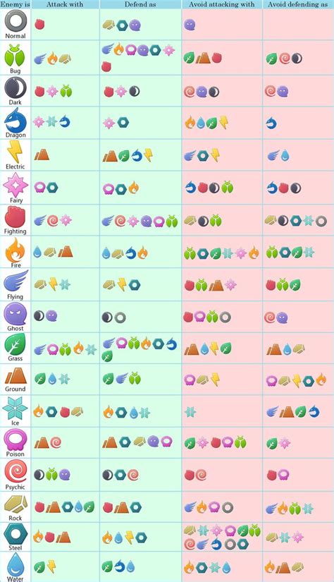 Toradh íomhá ar Pokemon Sword Type Chart