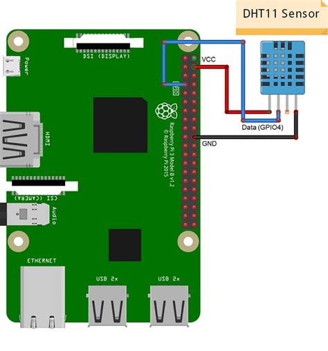 DHT11 Interfacing with Raspberry Pi | Raspberry Pi