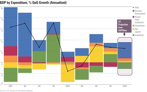 Résultat d’images pour USA GDP Pie-Chart