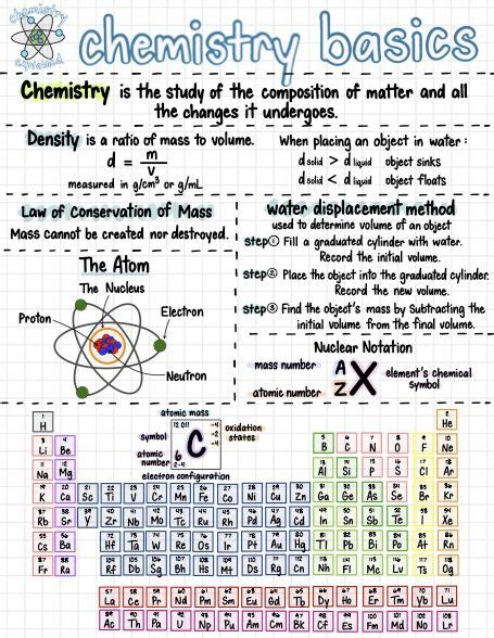Afbeeldingsresultaten voor High Definition Images of Chemistry Experiments