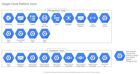 Google Cloud Platform | ConceptDraw.com
