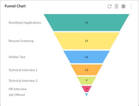 Afbeeldingsresultaten voor Two-Column Funnel Chart