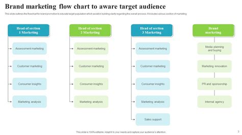 Toradh íomhá ar How to Draw a Nice Flow Chart in PowerPoint for an Ai Project