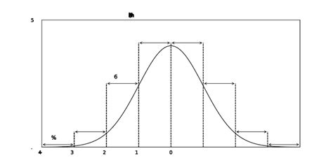 Image result for Drawing Standard Normal Curve