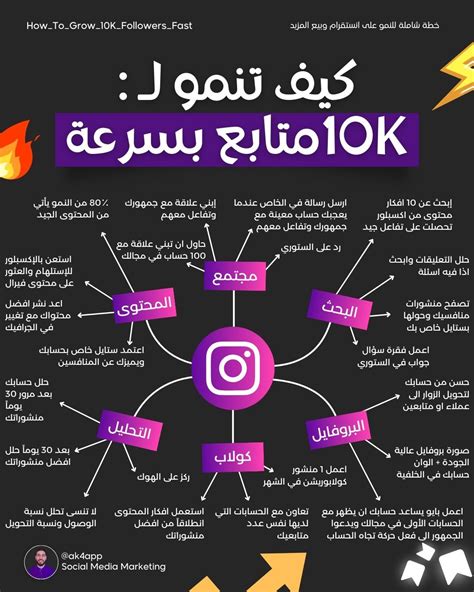 Toradh íomhá ar Business Notes Scehdule