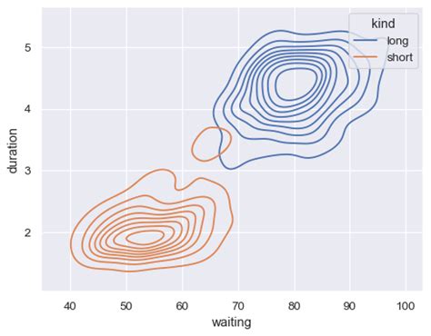 Image result for How Do You Add a KDE Curve to a Distplot in Seaborn