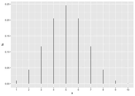 Image result for Sampling Distribution Mean Examples