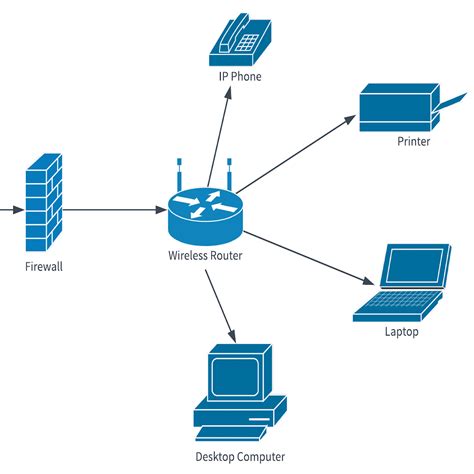 Image result for Simple Network Configuration Diagram