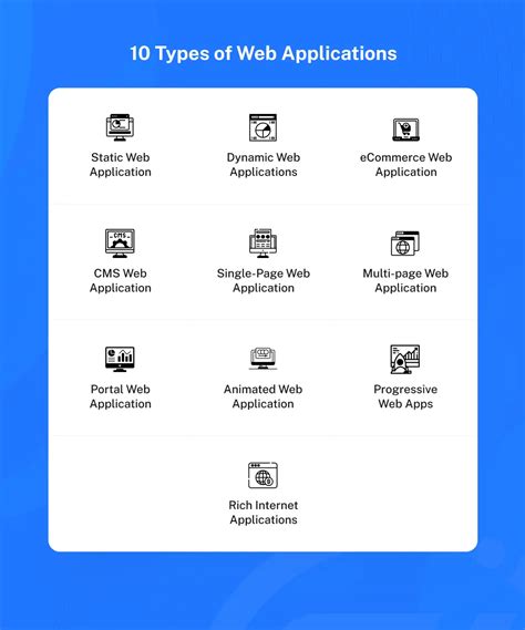 Image result for Web Applications Simplified