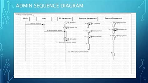 Image result for Electricity Billing System