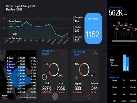 Image result for Power BI Service Dashboard