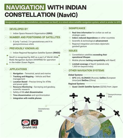 Navic Satellite に対する画像結果