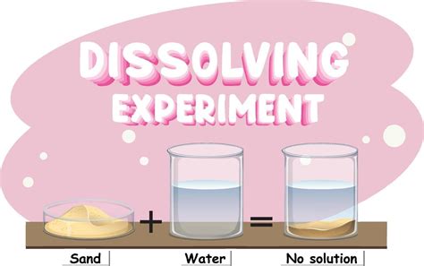 Image result for Dissolving Science