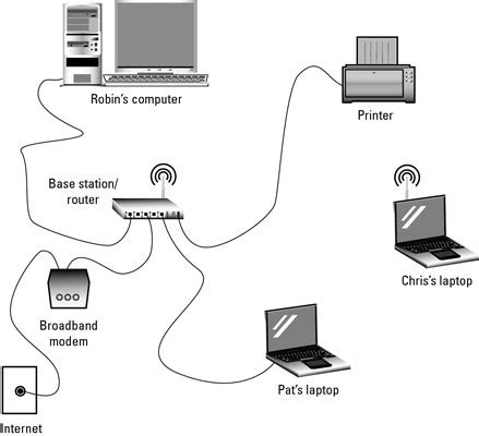 Connect Router to Laptop to USB Tethering に対する画像結果