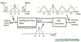 Toradh íomhá ar Interconversion to Low-Pass and Band Pass Using MATLAB