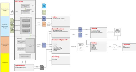 MICROSAR Architecture Diagram के लिए छवि परिणाम
