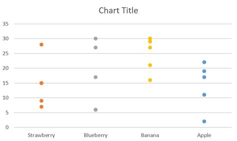 Toradh íomhá ar How to Get Name On Dot Plot Excel