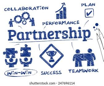 Partnership に対する画像結果