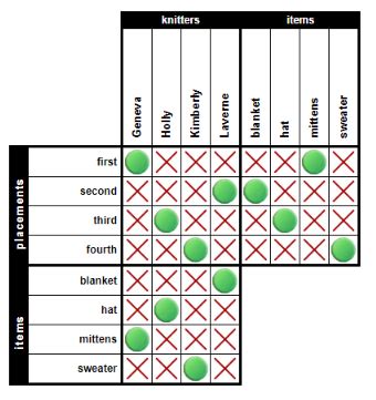 How to Do a Logic Grid に対する画像結果