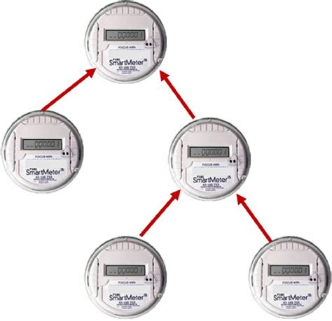 Image result for Tree System Architecture