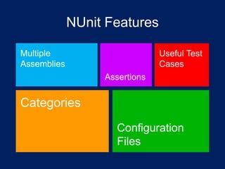 NUnit Execution Diagram に対する画像結果
