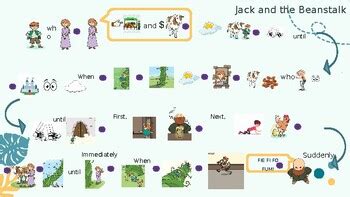 Image result for Literacy Wagoll Explanation Text