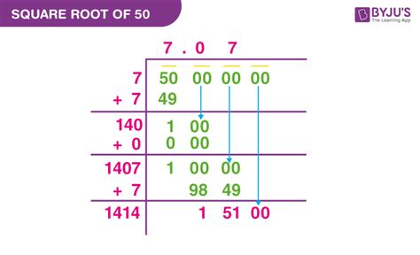 Toradh íomhá ar 50 Square Root