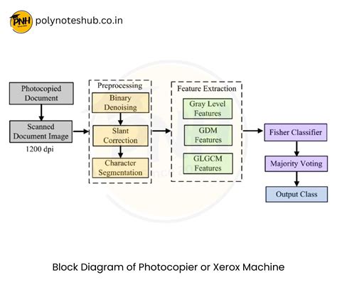 Navic Receiver Block Diagram に対する画像結果