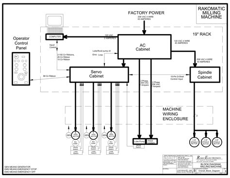Machine Block Diagram に対する画像結果
