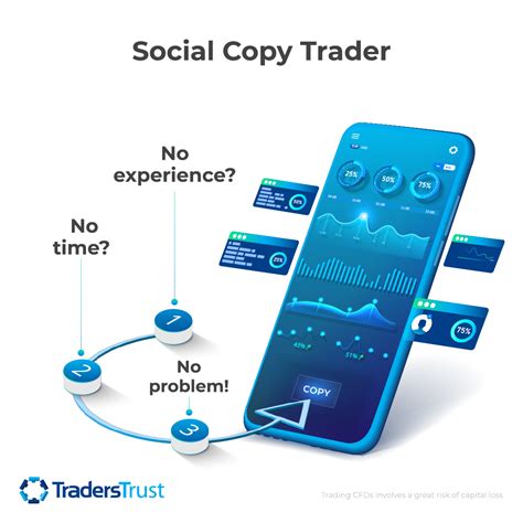 Copy Trading for Beginners માટે ઇમેજ પરિણામ