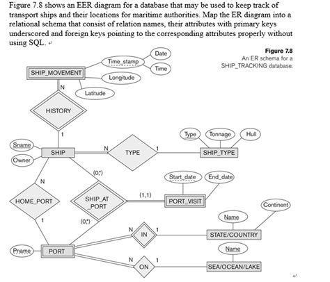 Toradh íomhá ar Relational Data Diagram