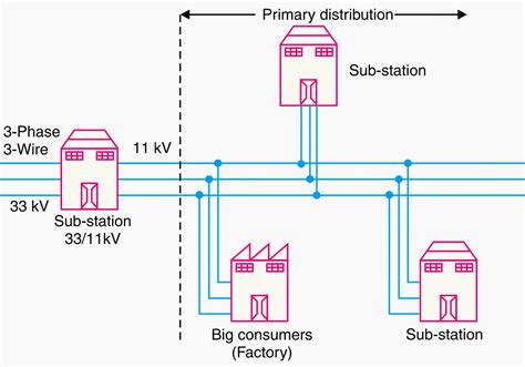AC Power System に対する画像結果