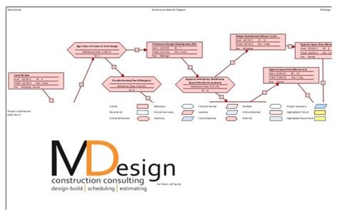 Network Diagram What Is MS Project에 대한 이미지 결과