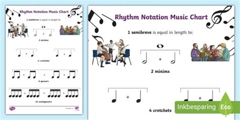 Afbeeldingsresultaten voor Music Notes Rhythm Chart