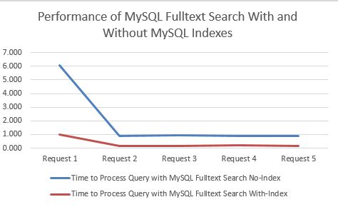 Image result for MySQL Optimizer Search Depth