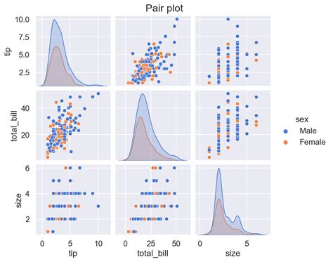 Afbeeldingsresultaten voor Seaborn Histogram Groups