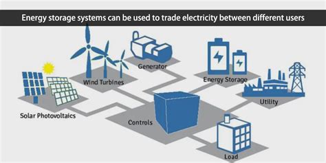 Image result for Stored Electrical Energy