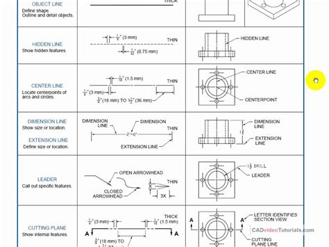 Image result for How to Make a Dashed Line in AutoCAD