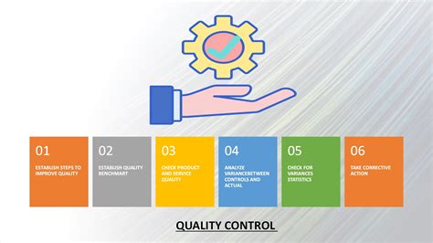 Image result for Quality Control