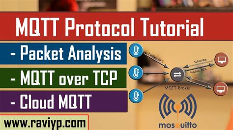 Image result for MQTT Basic Tutorial