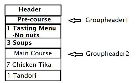Toradh íomhá ar DataGridView Grouping WinForms