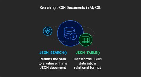 Image result for Is JSON a Database