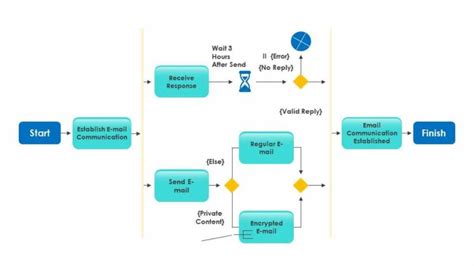 Image result for Tools Used to Draw UML Diagram