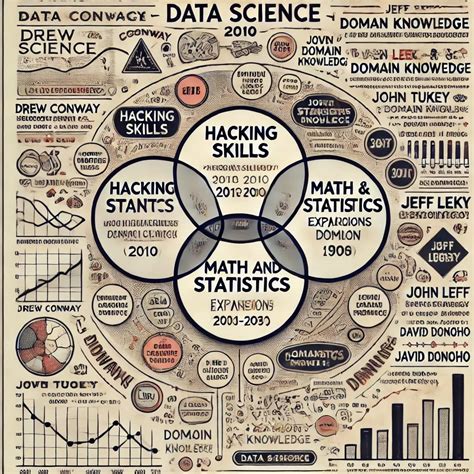 Image result for Data Scientist Venn Diagram