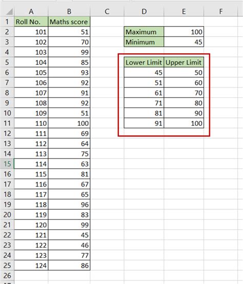 Image result for How to Do a Frequency Table in Excel
