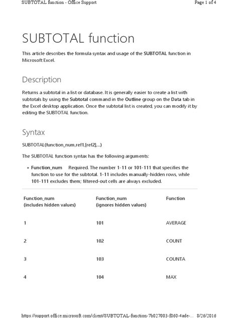 Describe the Function Subtotal に対する画像結果