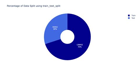 Plotly Pie-Chart C# WinForms के लिए छवि परिणाम