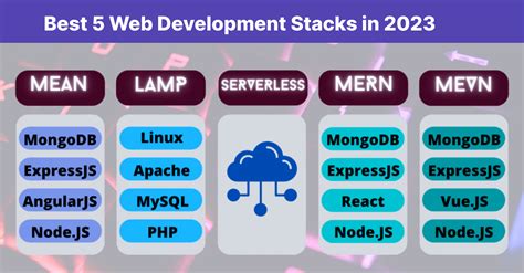 What Is Web Stack に対する画像結果